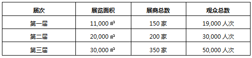 第三屆中國國際老齡產(chǎn)業(yè)博覽會(huì) 2016盛典繼續(xù)(圖1)