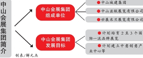 中山會展集團(tuán)擬5月底掛牌成立(圖1)