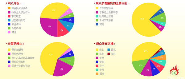 創(chuàng)業(yè)助力行動 2016上海國際烘焙展(圖2)