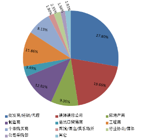2016第3屆中國（西安）國際建筑裝飾博覽會(huì)