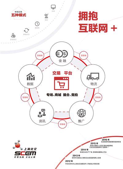 亞洲最大橡塑展覽會 上?；徽古_人氣火爆(圖3)