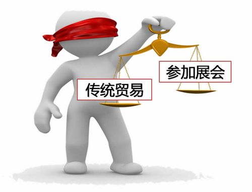 外貿(mào)“病癥”需對(duì)癥下藥--轉(zhuǎn)變營銷渠道(圖1)
