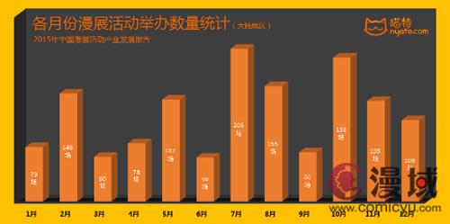 五一漫展場面火爆，喵特厚積薄發(fā)勢(shì)不可擋(圖1)